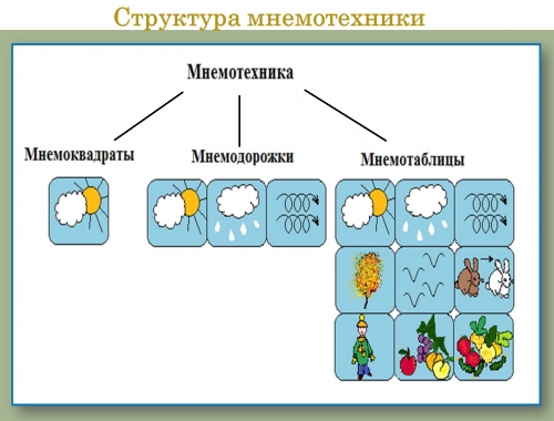 Дистанционное обучение: Скорочтение
